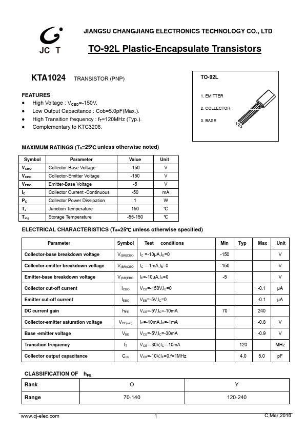 KTA1024