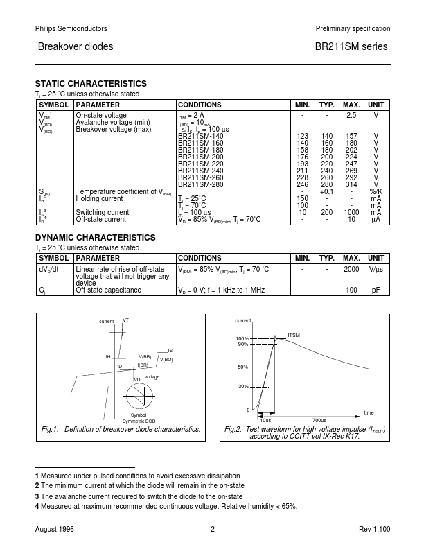 BR211SM