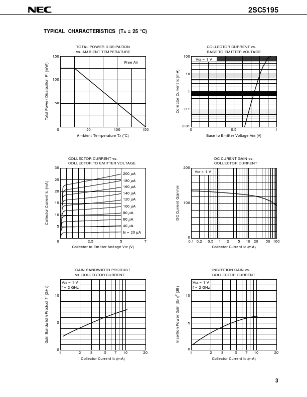 C5195