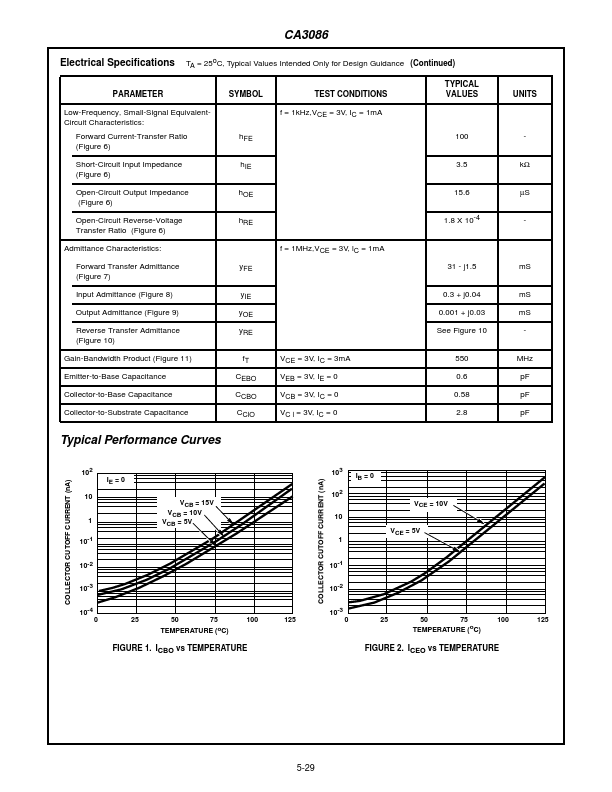 CD3086