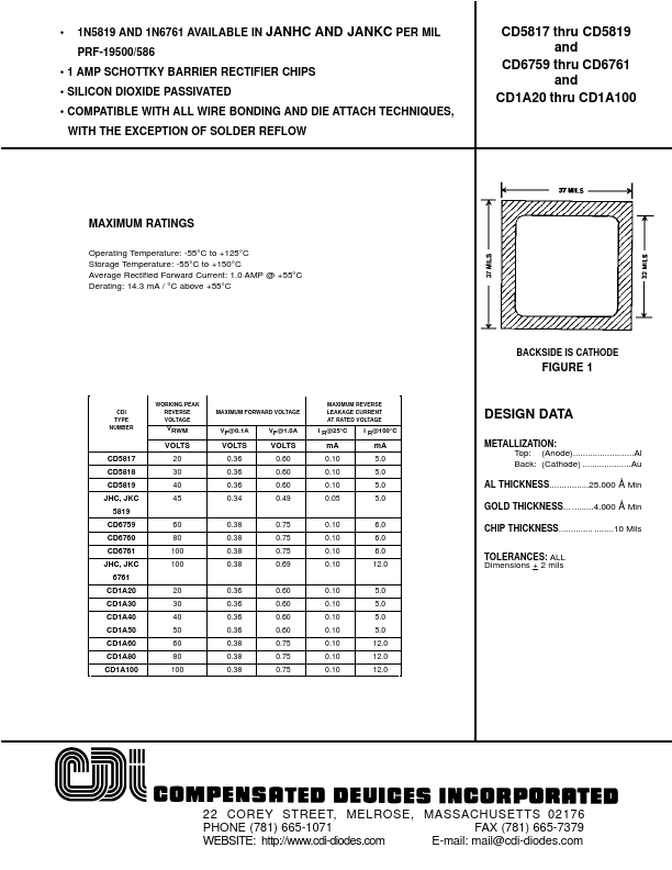 CD5817