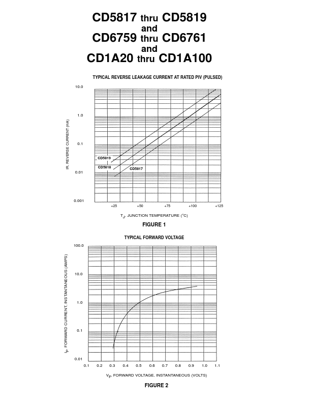 CD5817