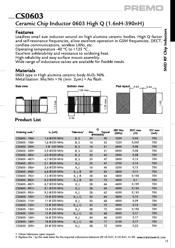 CS0603