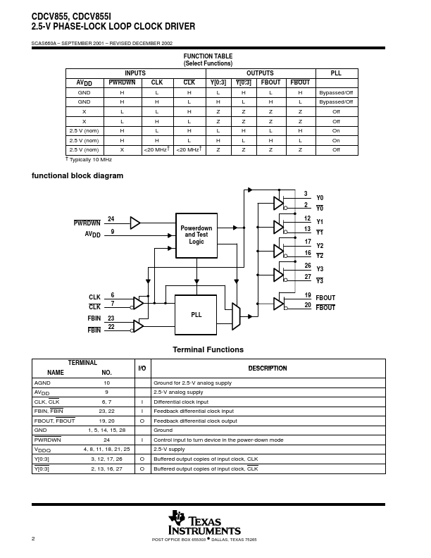 CDCV855