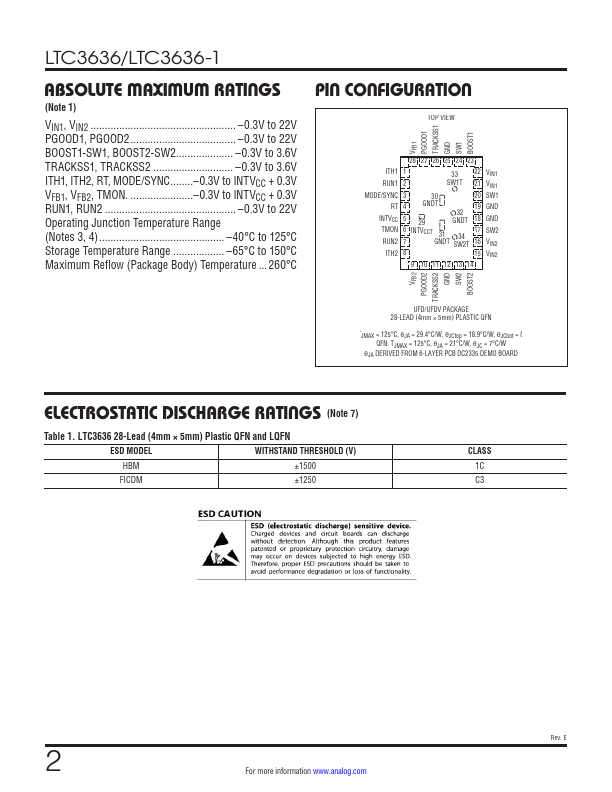 LTC3636-1