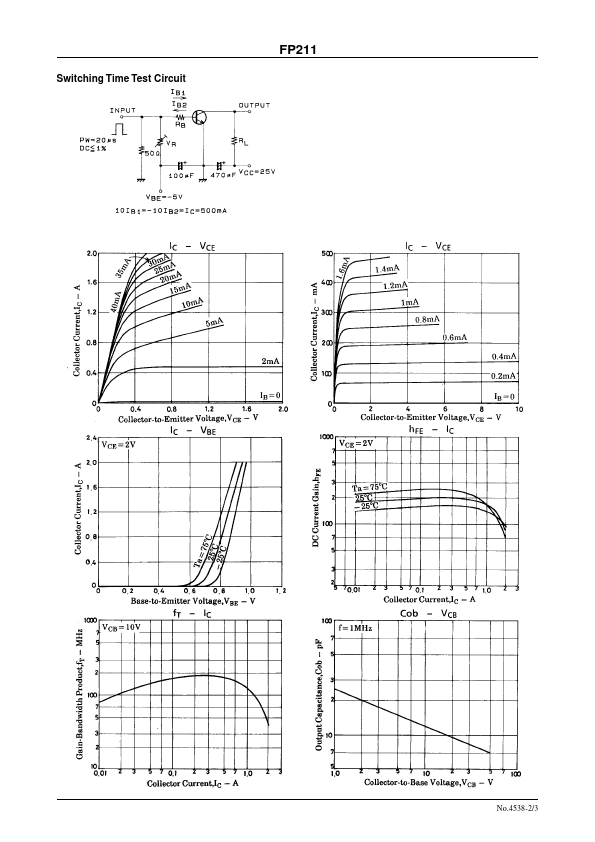 FP211