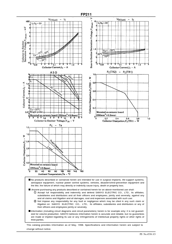 FP211