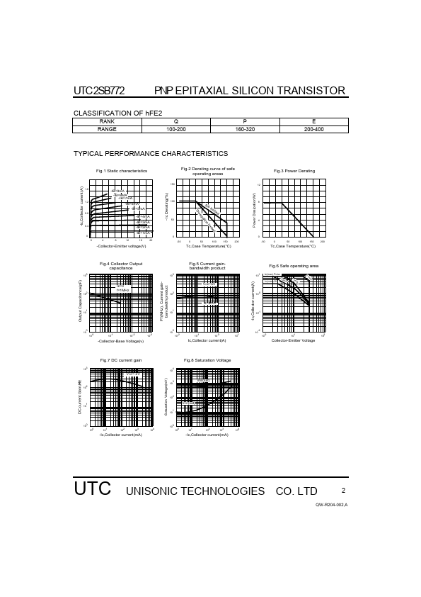 UTC2SB772