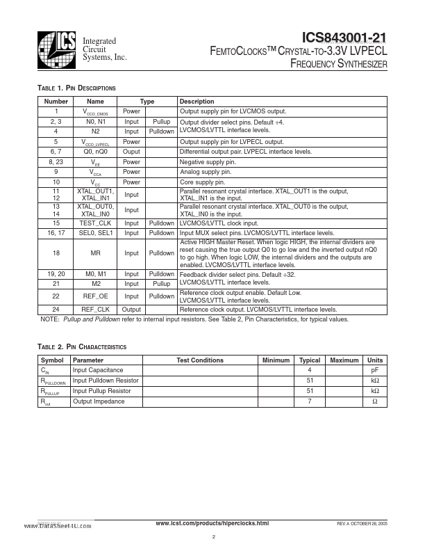 ICS843001-21