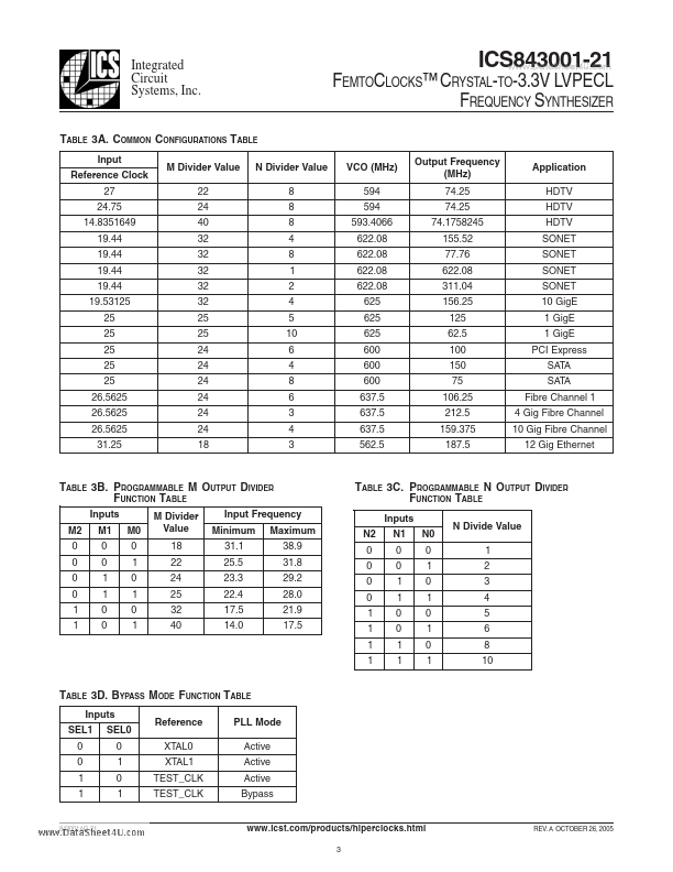 ICS843001-21