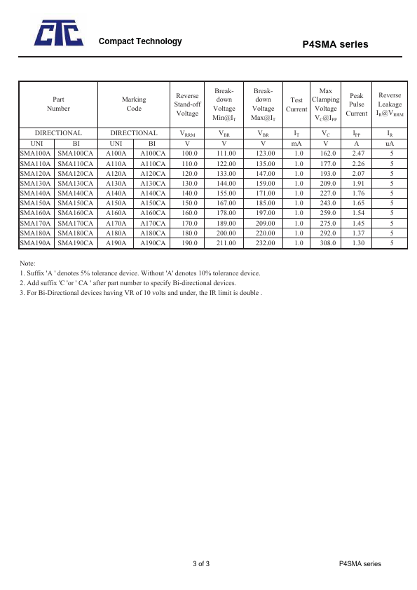 SMA140CA