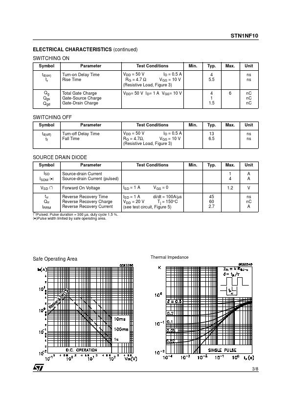 STN1NF10