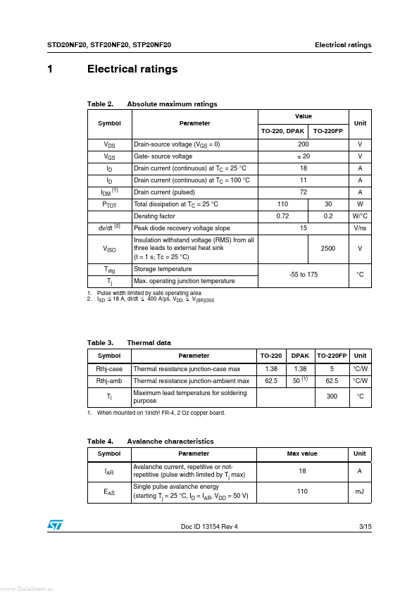 STD20NF20