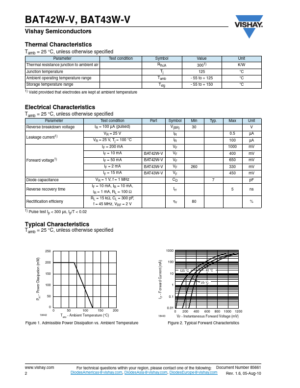 BAT43W-V