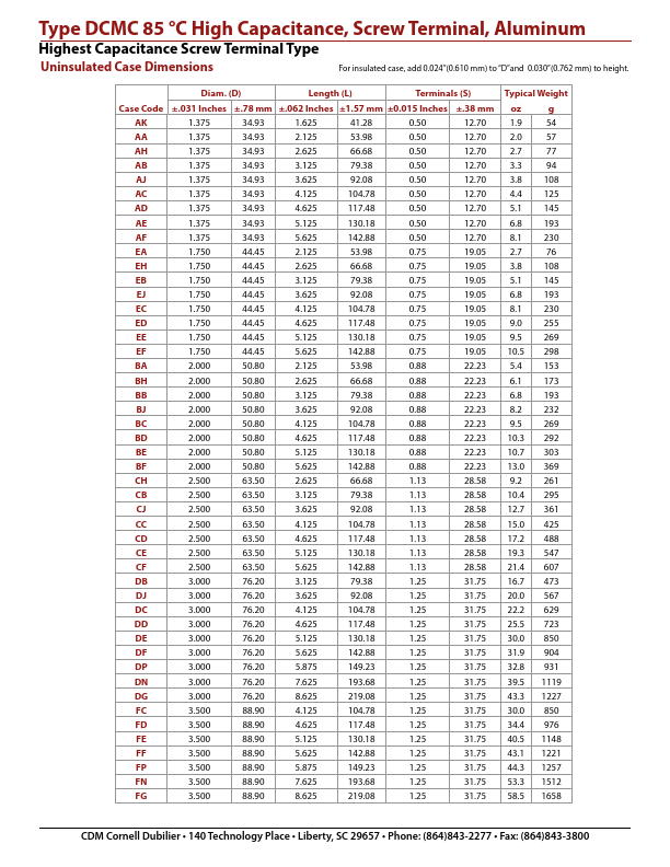 DCMC404U025DE2D