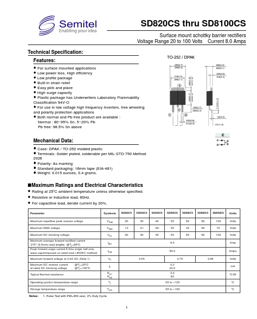 SD820CS