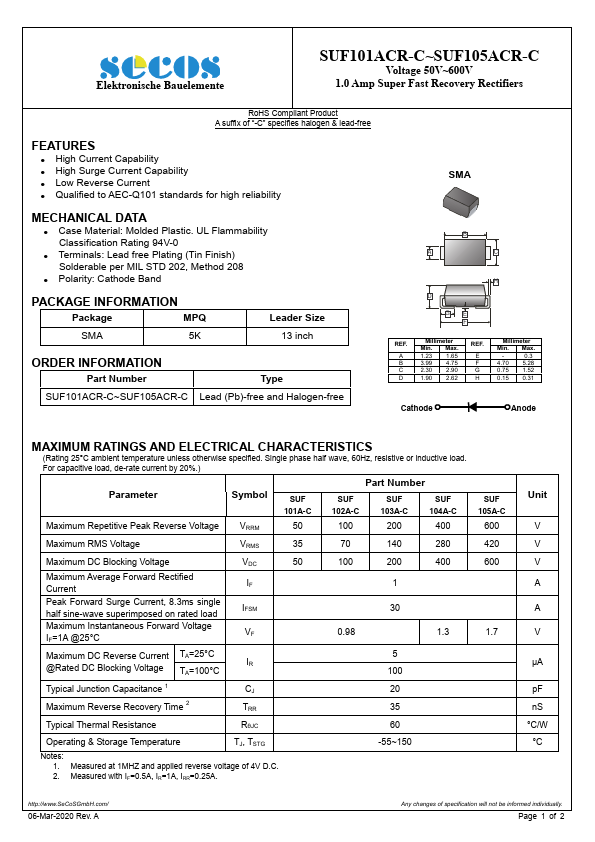 SUF102ACR-C