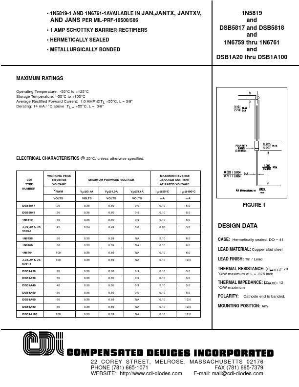 DSB1A30