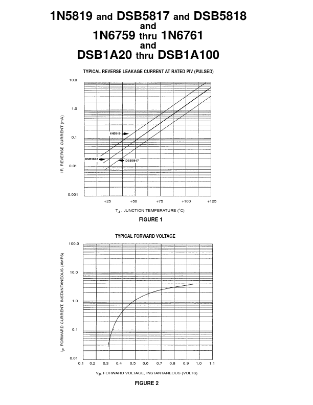 DSB1A30