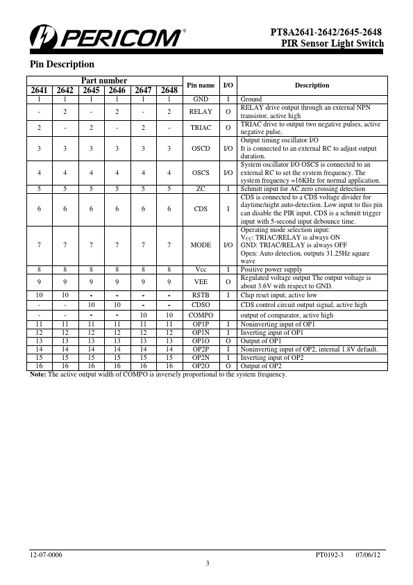 PT8A2641