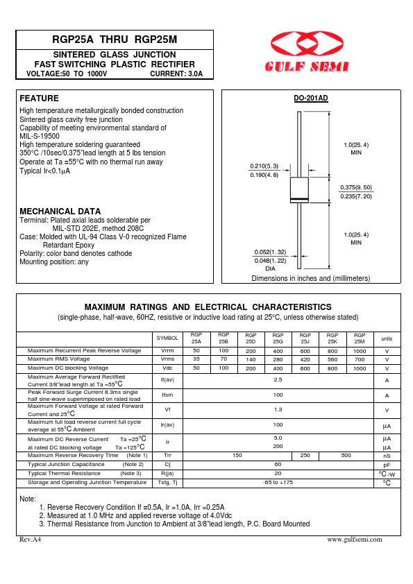 RGP25D