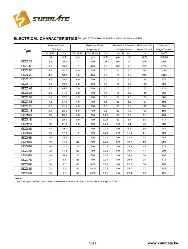 EDZ18B