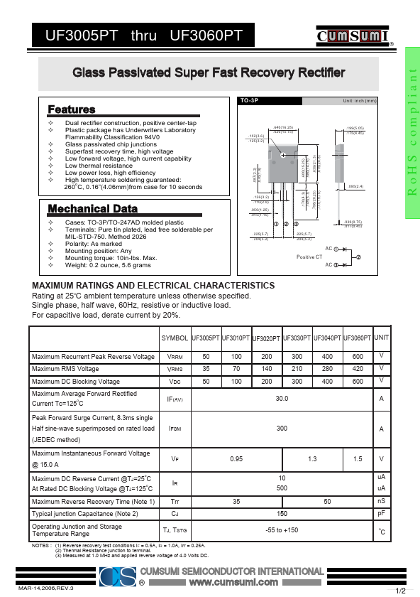 UF3010PT