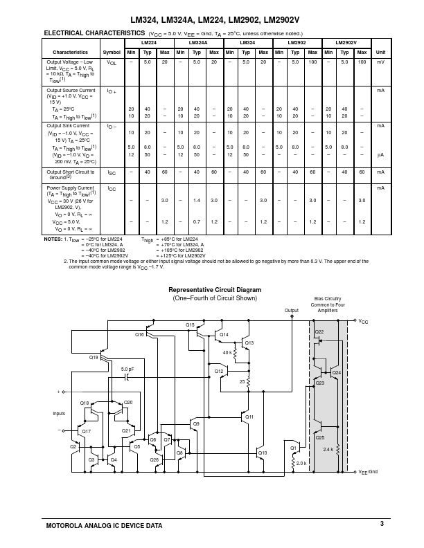 LM2902V