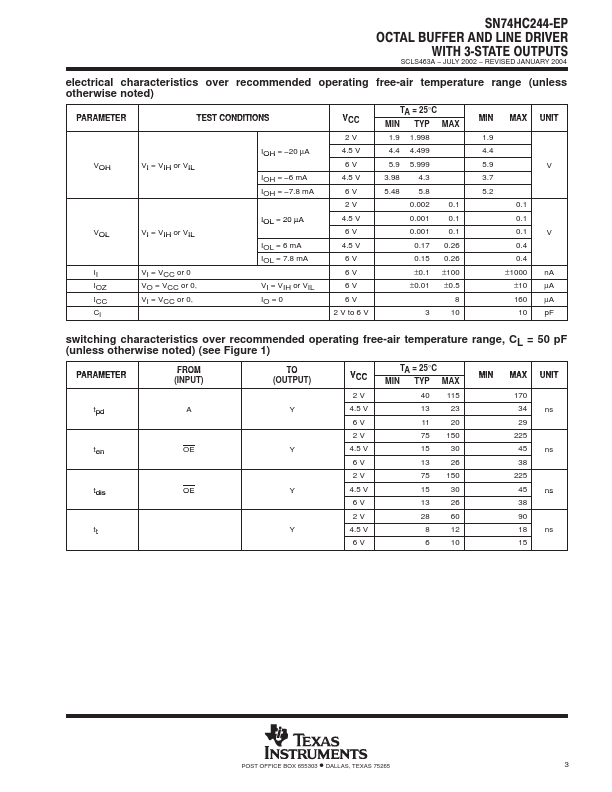 SN74HC244-EP