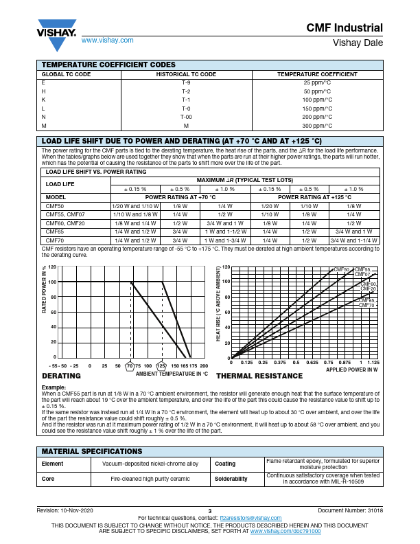 CMF-65