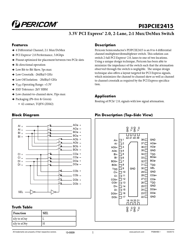 PI3PCIE2415