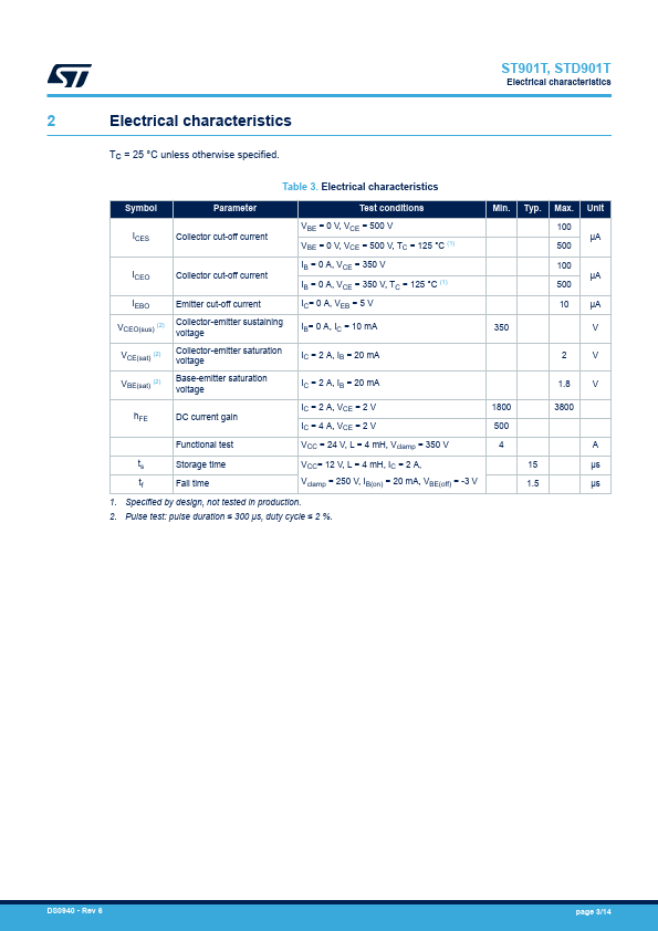 STD901T