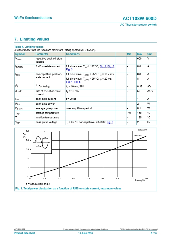 ACT108W-600D