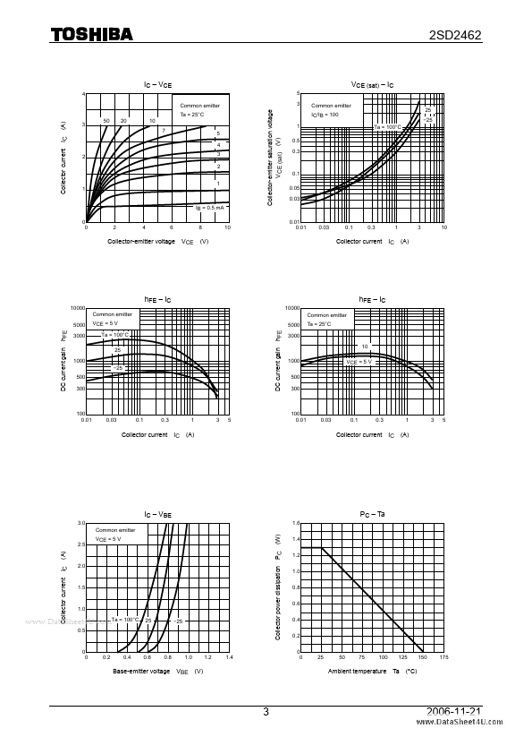 2SD2462