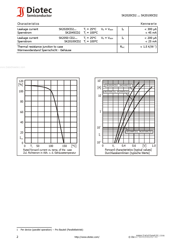 SK2060CD2