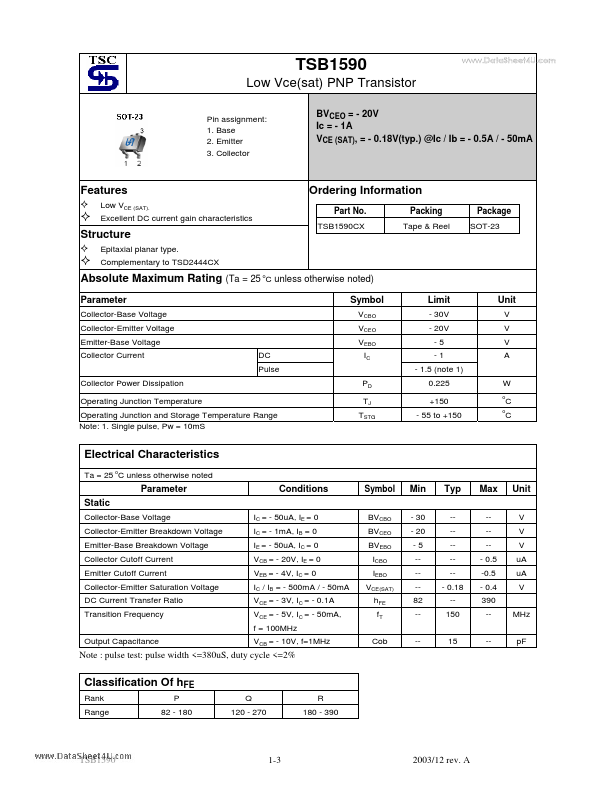 TSB1590