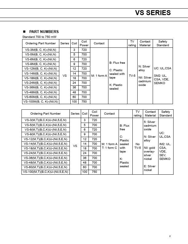 VS-36M