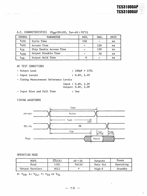 TC531000AP