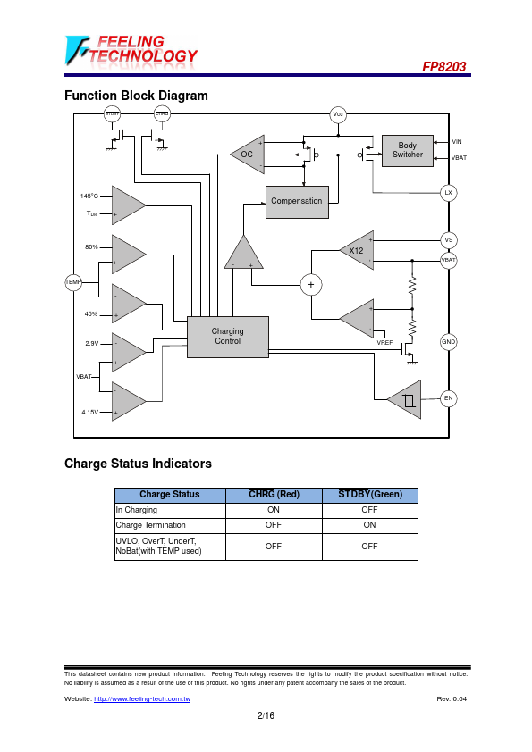 FP8203