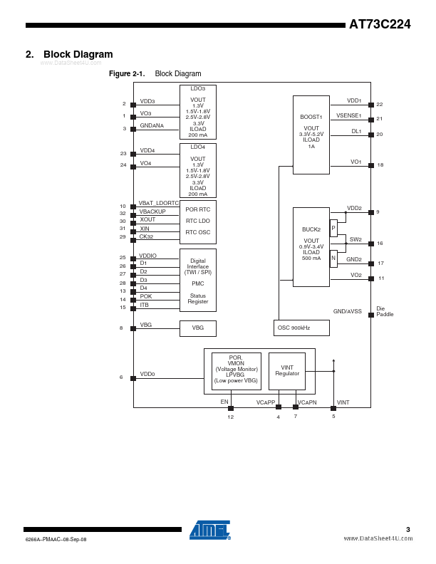 AT73C224-H