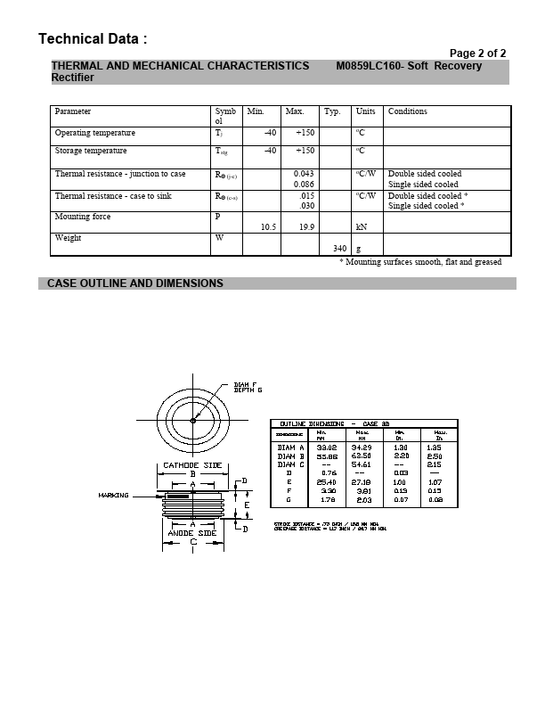 M0859LC160