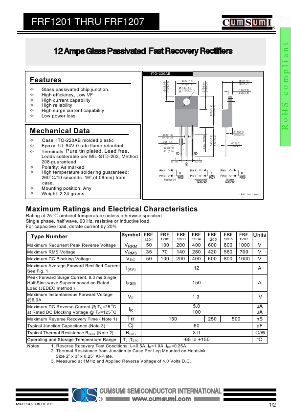 FRF1207