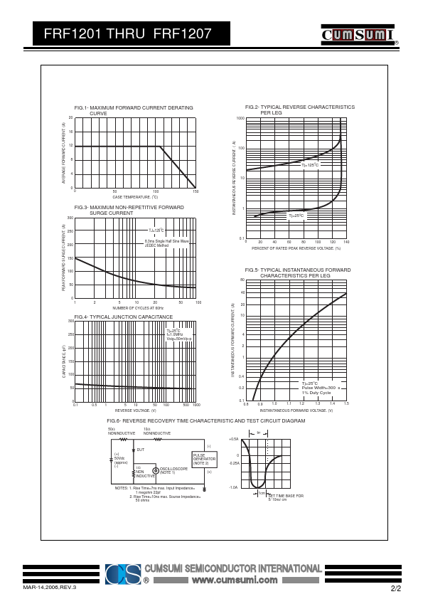 FRF1207