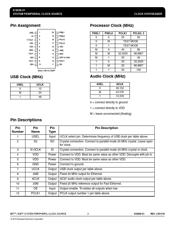 ICS650-21