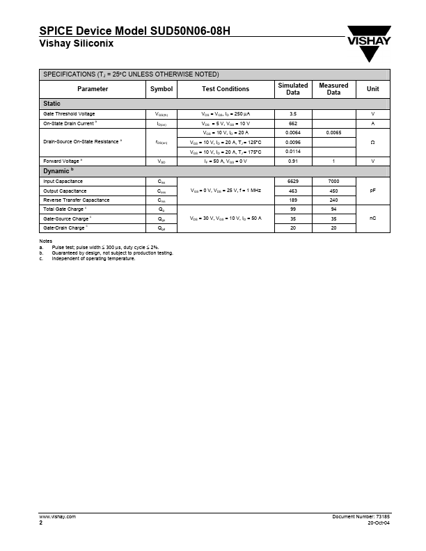 SUD50N06-08H