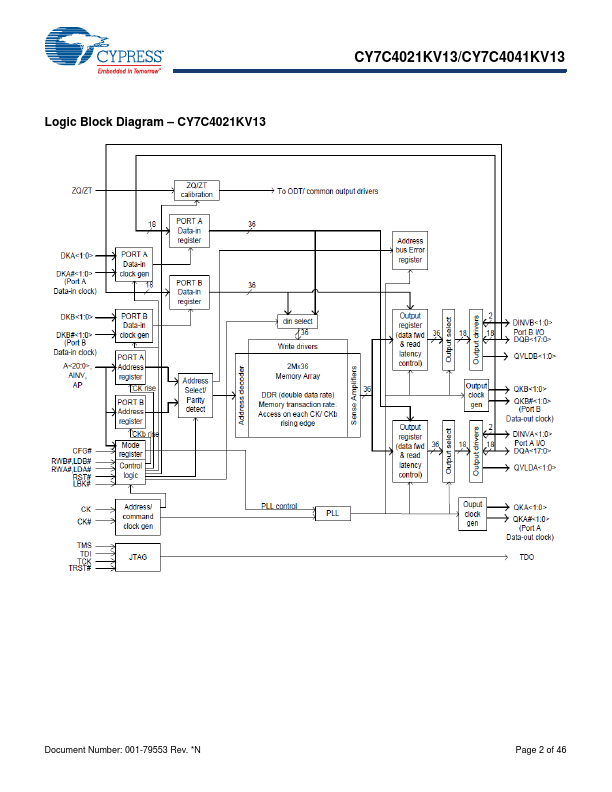 CY7C4021KV13