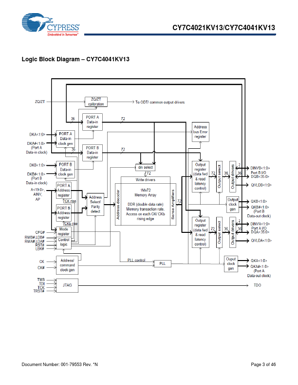 CY7C4021KV13