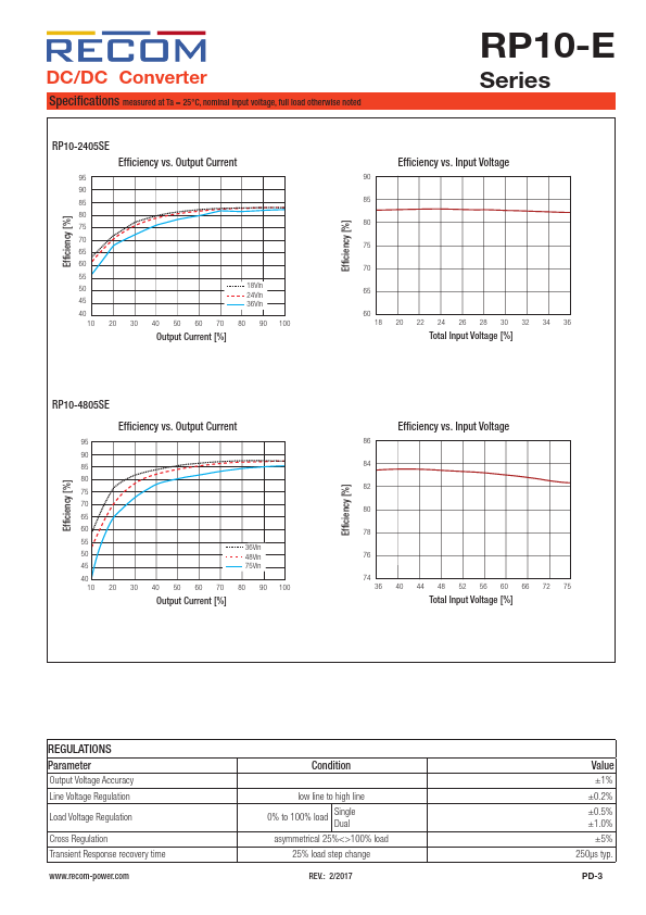 RP10-243.3SE