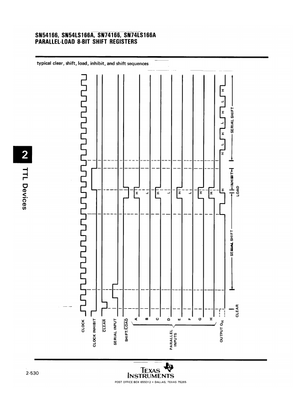 SN54LS166A