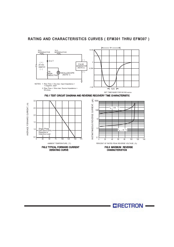 EFM301